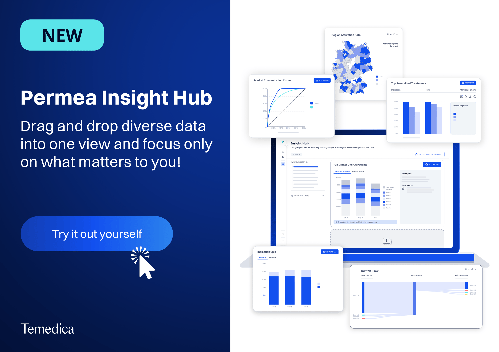 Permea Insight Hub